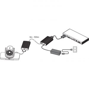 EagleEye Digital Extender