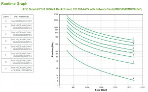 APC Smart-UPS Line-Interactive 3 kVA 2700 W 9 AC outlet(s)