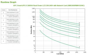 APC Smart-UPS uninterruptible power supply (UPS) Line-Interactive 3 kVA 2700 W 9 AC outlet(s)