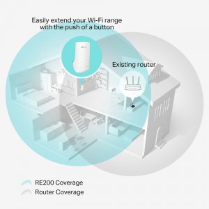 TP-LINK AC750 Wi-Fi Range Extender