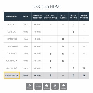 StarTech.com USB C to HDMI 2.0 Adapter with Power Delivery - 4K 60Hz USB Type-C to HDMI Display Video Converter - 60W PD Pass-Through Charging Port - Thunderbolt 3 Compatible - White