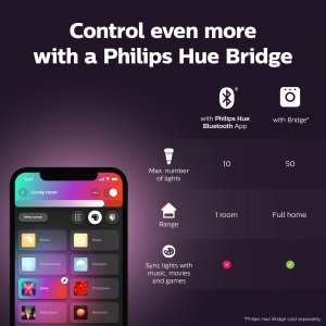 Philips Hue White and colour ambience GU10 – smart spotlight – (2-pack)