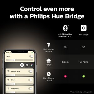 Philips Hue White Candle - E14 smart bulb - (2-pack)