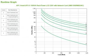 APC Smart-UPS Line-Interactive 1.5 kVA 1200 W 8 AC outlet(s)