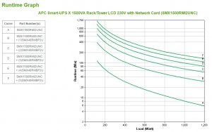 APC Smart-UPS uninterruptible power supply (UPS) Line-Interactive 1.5 kVA 1200 W 8 AC outlet(s)