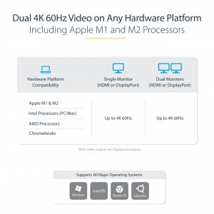 StarTech.com USB-C & USB-A Dock - Hybrid Universal Laptop Docking Station with 100W Power Delivery - Dual Monitor 4K 60Hz HDMI & DisplayPort - 4x USB 3.1 Gen 1 Hub, GbE - Windows & Mac