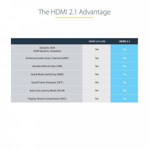 StarTech.com 20in (50cm) HDMI 2.1 Cable 8K - Certified Ultra High Speed HDMI Cable 48Gbps - 8K 60Hz/4K 120Hz HDR10+ eARC - Ultra HD 8K HDMI Cord - Monitor/TV/Display - Flexible TPE Jacket