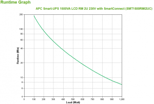 APC SMT1500RMI2UC uninterruptible power supply (UPS) Line-Interactive 1.5 kVA 1000 W 4 AC outlet(s)