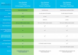 Cisco Business CBS110-8PP-D Unmanaged Switch | 8 Port GE | Partial PoE | Desktop | Ext PS | Limited Lifetime Protection (CBS110-8PP-D)