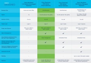 Cisco Business CBS220-24T-4G Smart Switch | 24 Port GE | 4x1G SFP | 3-Year Limited Hardware Warranty (CBS220-24T-4G-UK)