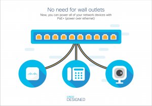 Cisco Business CBS250-48PP-4G Smart Switch | 48 Port GE | Partial PoE | 4x1G SFP | Limited Lifetime Protection (CBS250-48PP-4G)