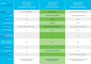 Cisco Business CBS250-48PP-4G Smart Switch | 48 Port GE | Partial PoE | 4x1G SFP | Limited Lifetime Protection (CBS250-48PP-4G)