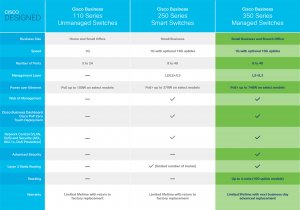 Cisco Business CBS350-24P-4G Managed Switch | 24 Port GE | PoE | 4x1G SFP | Limited Lifetime Protection (CBS350-24P-4G)
