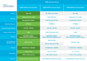 Cisco Business Power Over Ethernet Injector, Limited Lifetime Protection (CB-PWRINJ-UK)