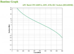 APC BX1600MI uninterruptible power supply (UPS) Line-Interactive 1.6 kVA 900 W 6 AC outlet(s)