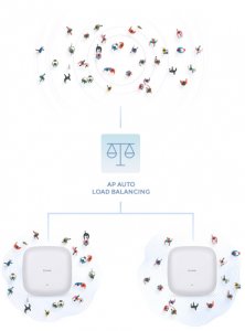 D-Link DAP‑X2810 Nuclias Connect AX1800 Wi-Fi 6 Dual-Band PoE Access Point