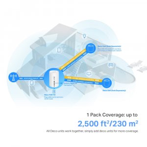 TP-Link 4G+ AX3000 Whole Home Mesh WiFi 6 Gateway