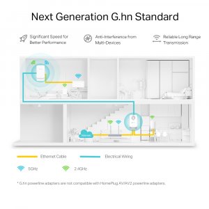 TP-Link G.hn2400 Powerline AX1800 Wi-Fi 6 Kit