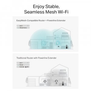 TP-Link G.hn2400 Powerline AX1800 Wi-Fi 6 Kit