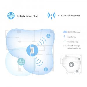 TP-Link AXE5400 Mesh Wi-Fi 6E Range Extender