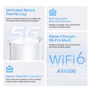 TP-Link 5G Whole Home Wi-Fi 6 Gateway