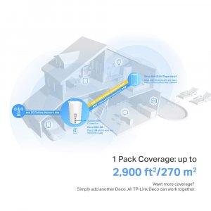 TP-Link 5G Whole Home Wi-Fi 6 Gateway