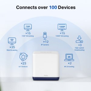 Mercusys AC1900 Whole Home Mesh Wi-Fi System