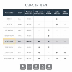 StarTech.com USB-C Multiport Adapter with HDMI - USB 3.0 Port - 60W PD - Black