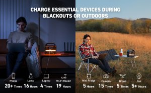 Anker 521 Portable Power Station (PowerHouse 256Wh), 6-Port PowerHouse 200W/256Wh with Solar Generator, 2 AC Outlets, 60W USB-C Power Delivery Output, LED Light for Outdoor RV, Emergencies and More