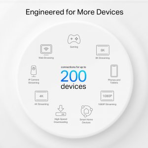 TP-Link AXE5400 Tri-Band Mesh Wi-Fi 6E System