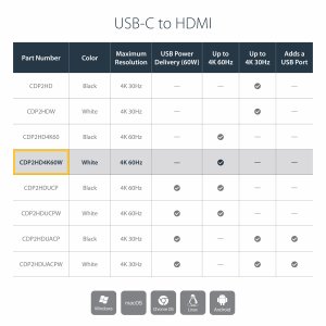 StarTech.com USB-C to HDMI Adapter - White - 4K 60Hz