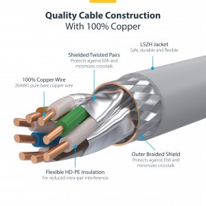 StarTech.com 1m White CAT8 Ethernet Cable, Snagless RJ45, 25G/40G, 2000MHz, 100W PoE++, S/FTP, 26AWG Pure Bare Copper Wire, LSZH, Shielded Network Patch Cord w/Strain Reliefs, Fluke Channel Tested