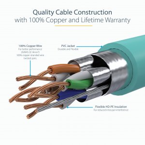 StarTech.com 1m CAT6a Ethernet Cable - 10 Gigabit Shielded Snagless RJ45 100W PoE Patch Cord - 10GbE STP Network Cable w/Strain Relief - Aqua Fluke Tested/Wiring is UL Certified/TIA