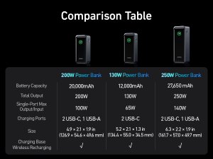 Anker Prime 20000 mAh Black