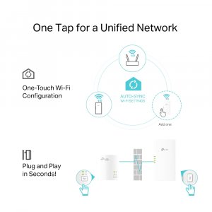 TP-Link TL-WPA7817 KIT PowerLine network adapter 1000 Mbit/s Ethernet LAN Wi-Fi White 2 pc(s)