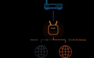 D-Link EAGLE PRO AI G416 AX1500 4G+ Smart Router with Removable SMA Antennas