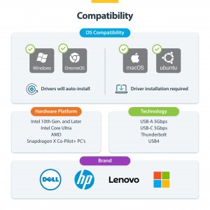 StarTech.com USB to Dual HDMI Adapter, USB A/C to 2x HDMI Displays (1x 4K30Hz, 1x 1080p), Integrated USB-A to C Dongle, 4in/11cm Cable, USB 3.0 to HDMI Display Adapter, Windows & macOS