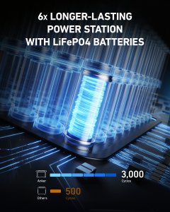 Anker 757 Portable Power Station, PowerHouse 1229Wh LiFePo4 Battery, 1500W Solar Generator with 2 AC Outlets (Solar Panel Optional), 2 USB - C Ports 100W Max, LED Light For Camping, RV, Power Outage