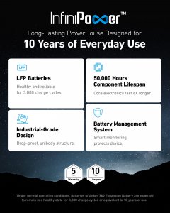 Anker A1780111-85 portable power station accessory Battery
