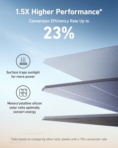 Anker 531 solar panel 200 W Monocrystalline silicon