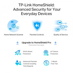 TP-Link Archer AXE5400 Tri-Band Gigabit Wi-Fi 6E Router
