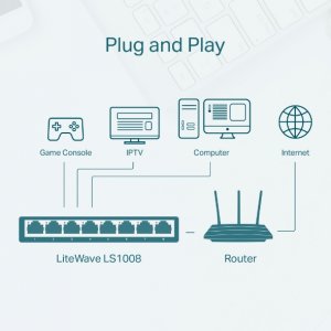 TP-Link LS1008 network switch Unmanaged Fast Ethernet (10/100) White