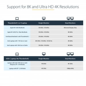 StarTech.com USB C Docking Station for Macbook Pro/Air-M1/M2/M3/M4, Thunderbolt Compatible, HDMI/DisplayPort, Dual 4K 60Hz/Single 8K, USB Type-C Laptop Dock, 96W Power Delivery, USB 10Gbps