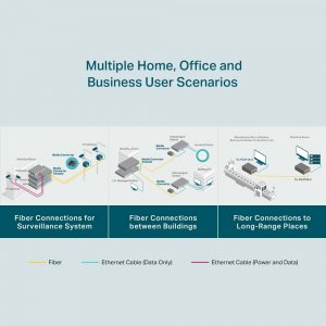 TP-Link Gigabit WDM Media Converter