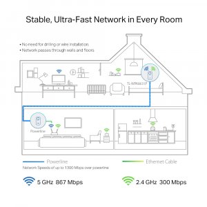 TP-Link TL-WPA8631P PowerLine network adapter 300 Mbit/s Ethernet LAN Wi-Fi White 1 pc(s)
