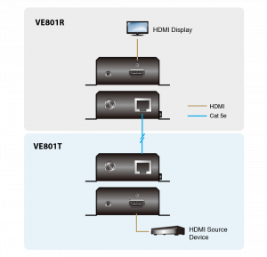 ATEN VE801 AV extender AV transmitter & receiver Black