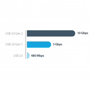 StarTech.com USB-C 10Gbps to M.2 NVMe SSD Enclosure - Portable External M.2 NGFF PCIe Aluminum Case - 1GB/s Read/Write - Supports 2230, 2242, 2260, 2280 - TB3 Compatible - Mac & PC