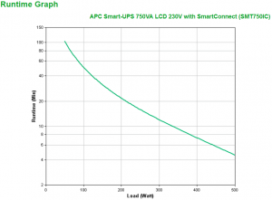 APC SMT750IC uninterruptible power supply (UPS) Line-Interactive 0.75 kVA 500 W 6 AC outlet(s)