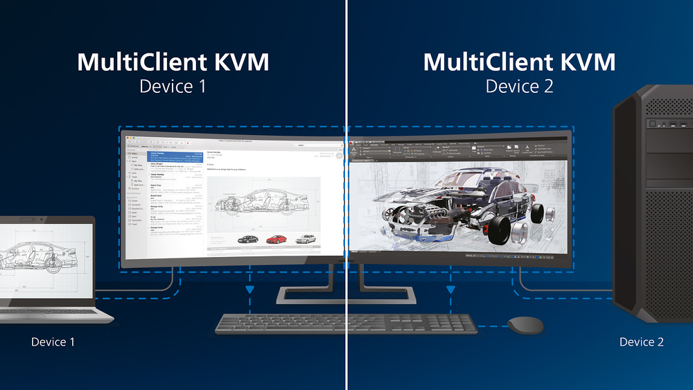 Built-in KVM switch to easily switch between sources