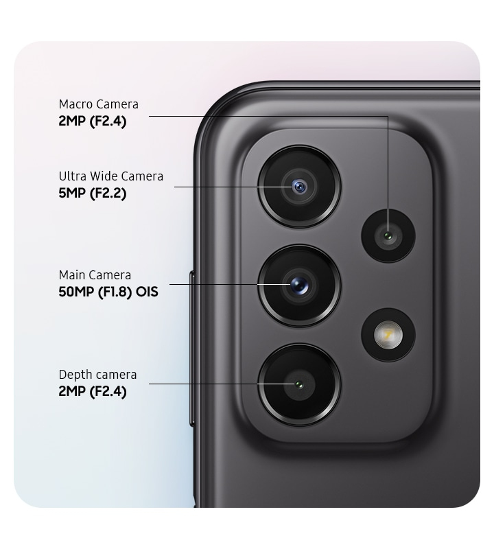 Multi-lens Camera, multi-perspective photography